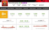Munna Bhai Gaming's earnings (Image via Social Blade)